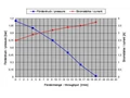 Kép 2/2 - Szállítási jelleggörbe