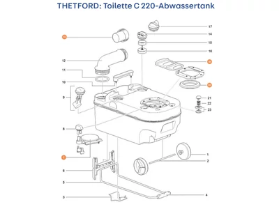 THETFORD C220 kazetta alkatrészek alul a részletes ábrán!