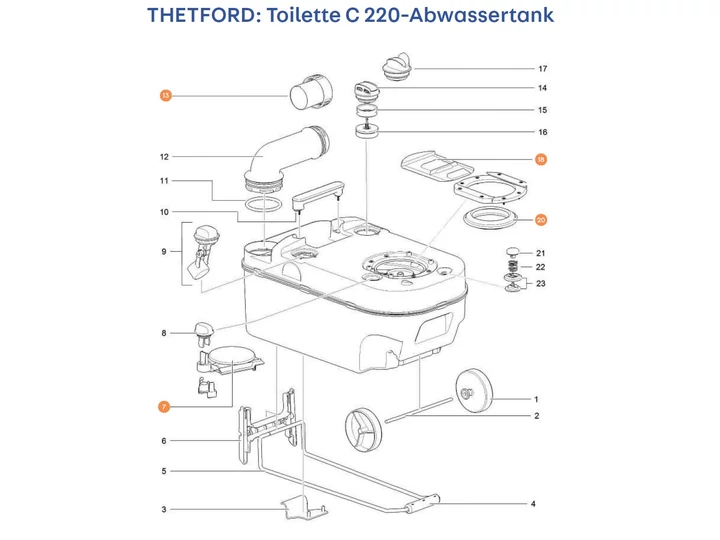 THETFORD C220 kazetta alkatrészek alul a részletes ábrán!