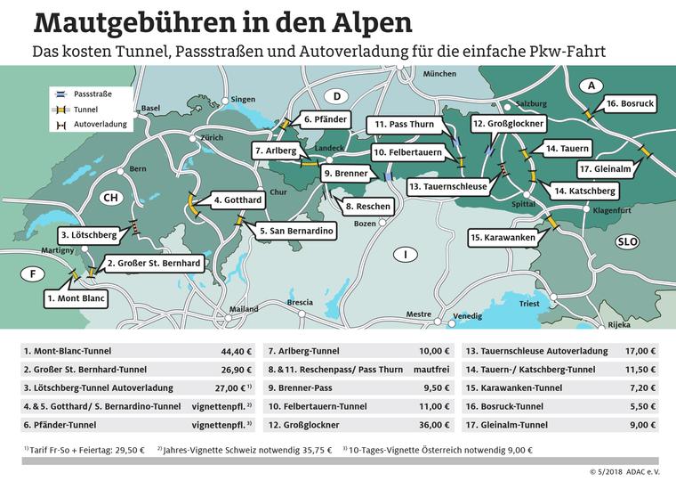 Díjak a hágókon és alagutaknál. Forrás: ADAC