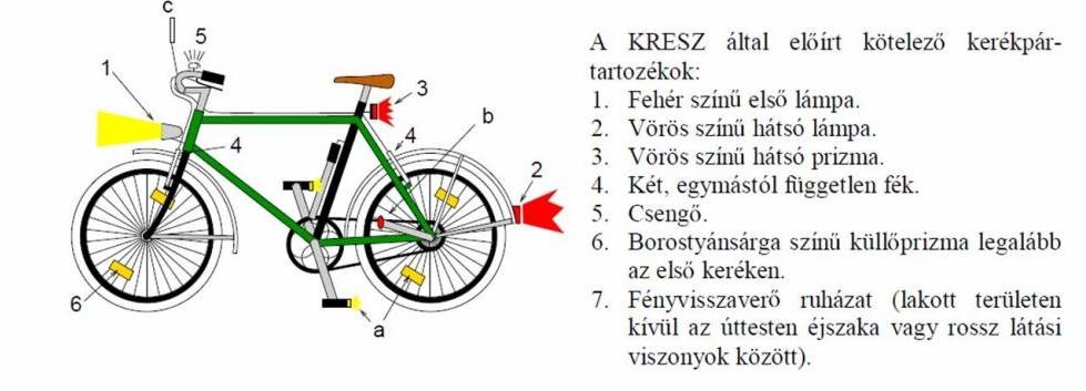 Kerékpár felszereltség