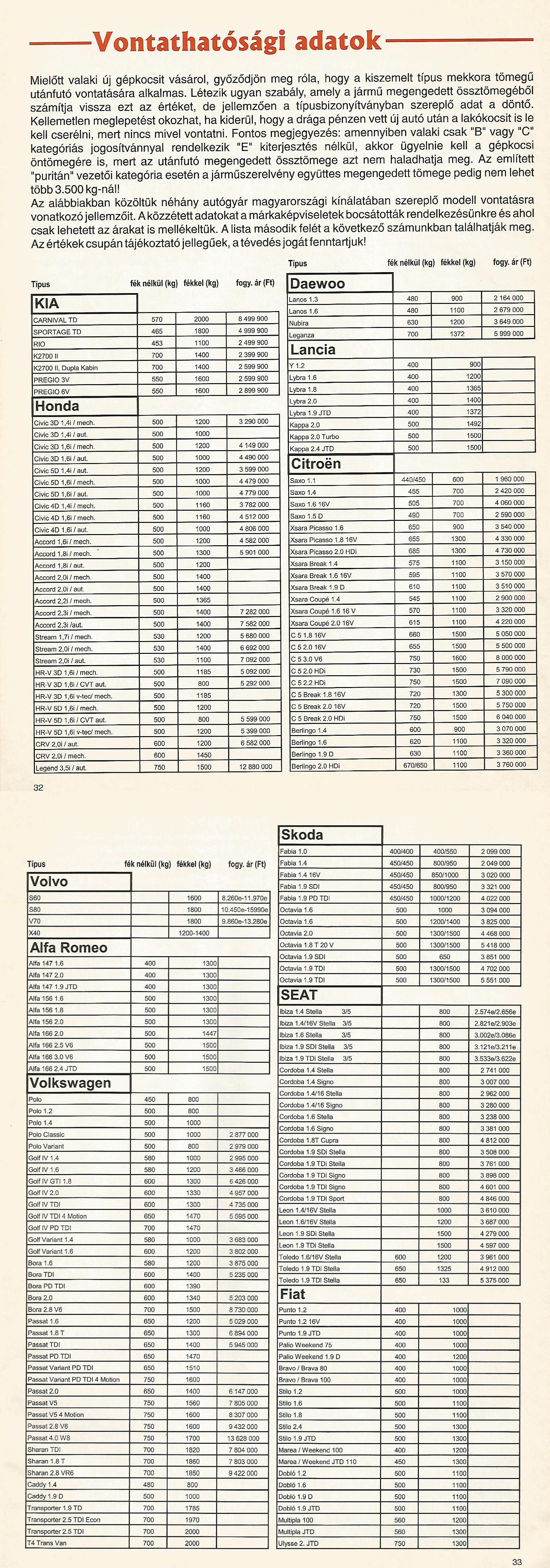 Karavándor magazin 2002. Tavasz, Vontatható tömegek - 2002-es árak és adatok