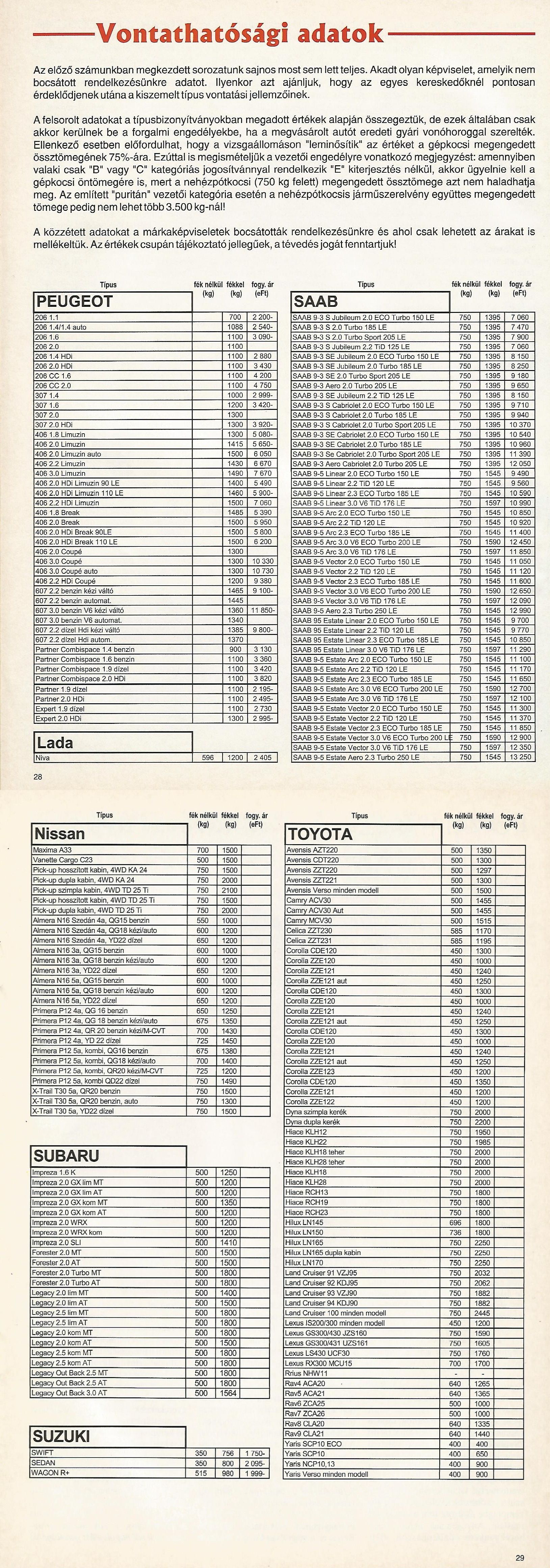 Vontatható tömegek - Árak és adatok 2002