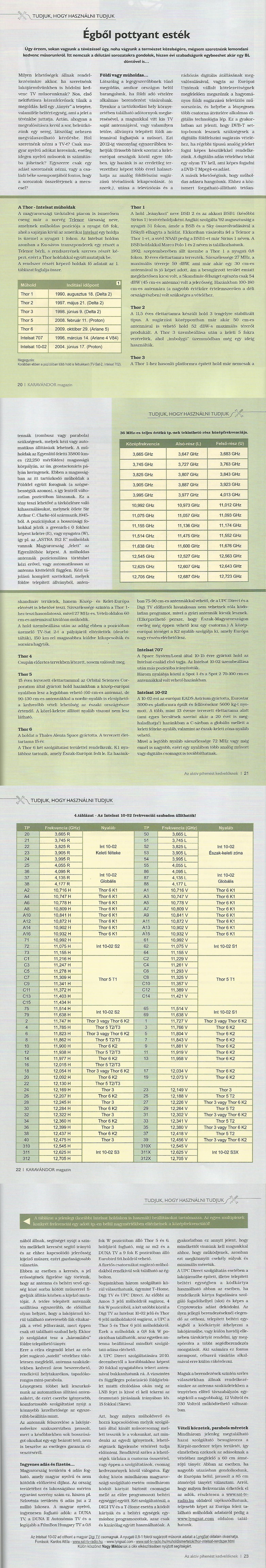 Tudjuk, hogy használni tudjuk - Égből pottyant esték